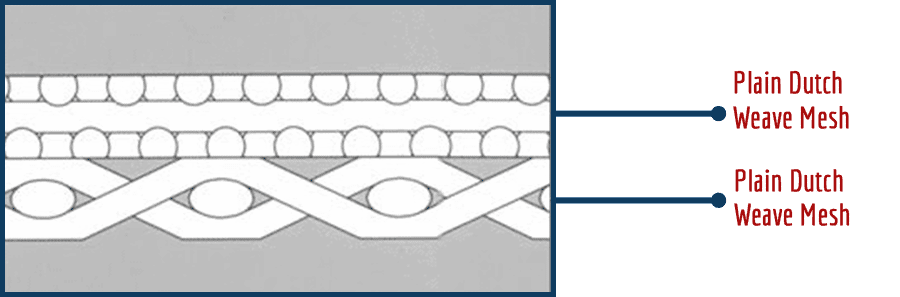 dutch woven sintered wire mesh