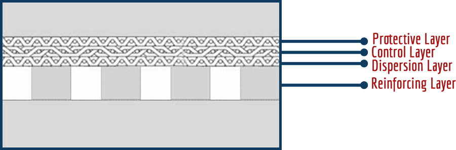 perforated metal sintered wire mesh