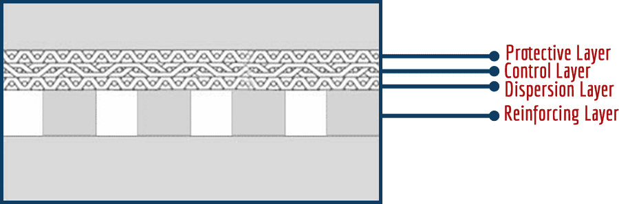 Sintered Wire Mesh Perforated Metal